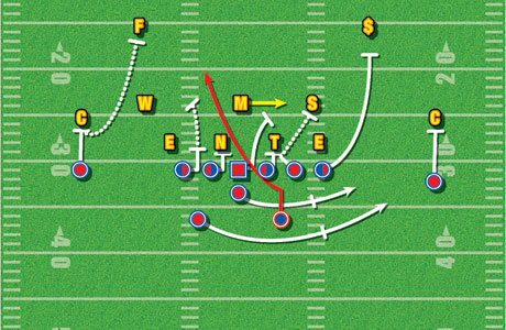 football pitch diagram. Diagram 4: Cutback Veer vs.