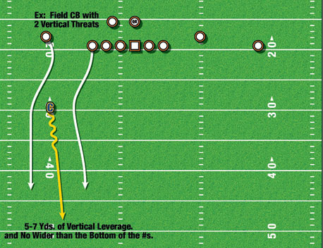 American Football Monthly - Cal’s 3-deep Zone Coverage vs. The 4 ...