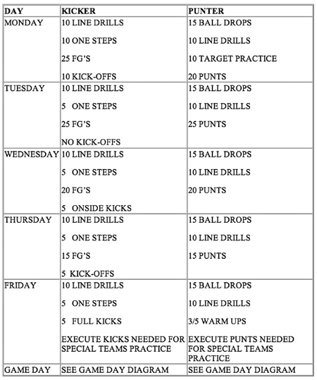 High School Football Workout Routines | EOUA Blog